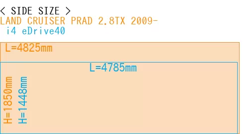 #LAND CRUISER PRAD 2.8TX 2009- +  i4 eDrive40